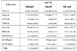 125万借款连本带利全部拿回